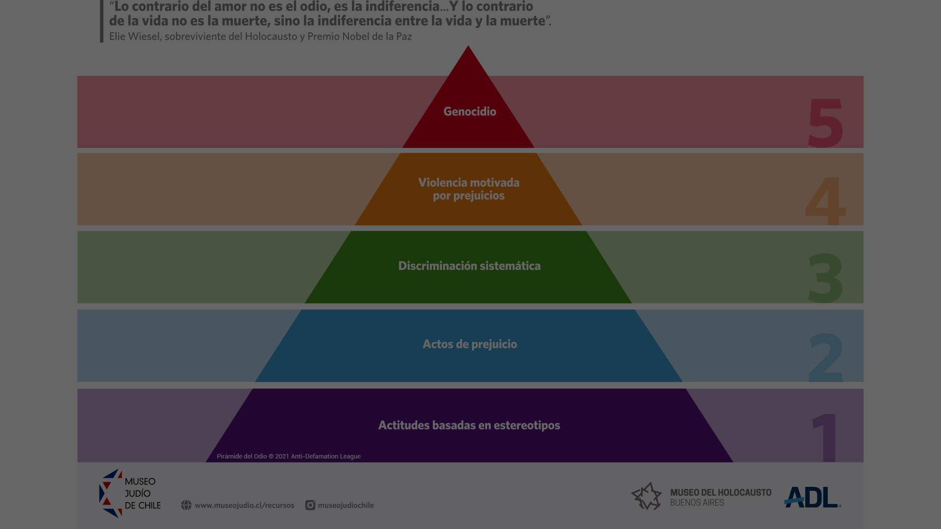  Secuencia didáctica  | Pirámide del odio